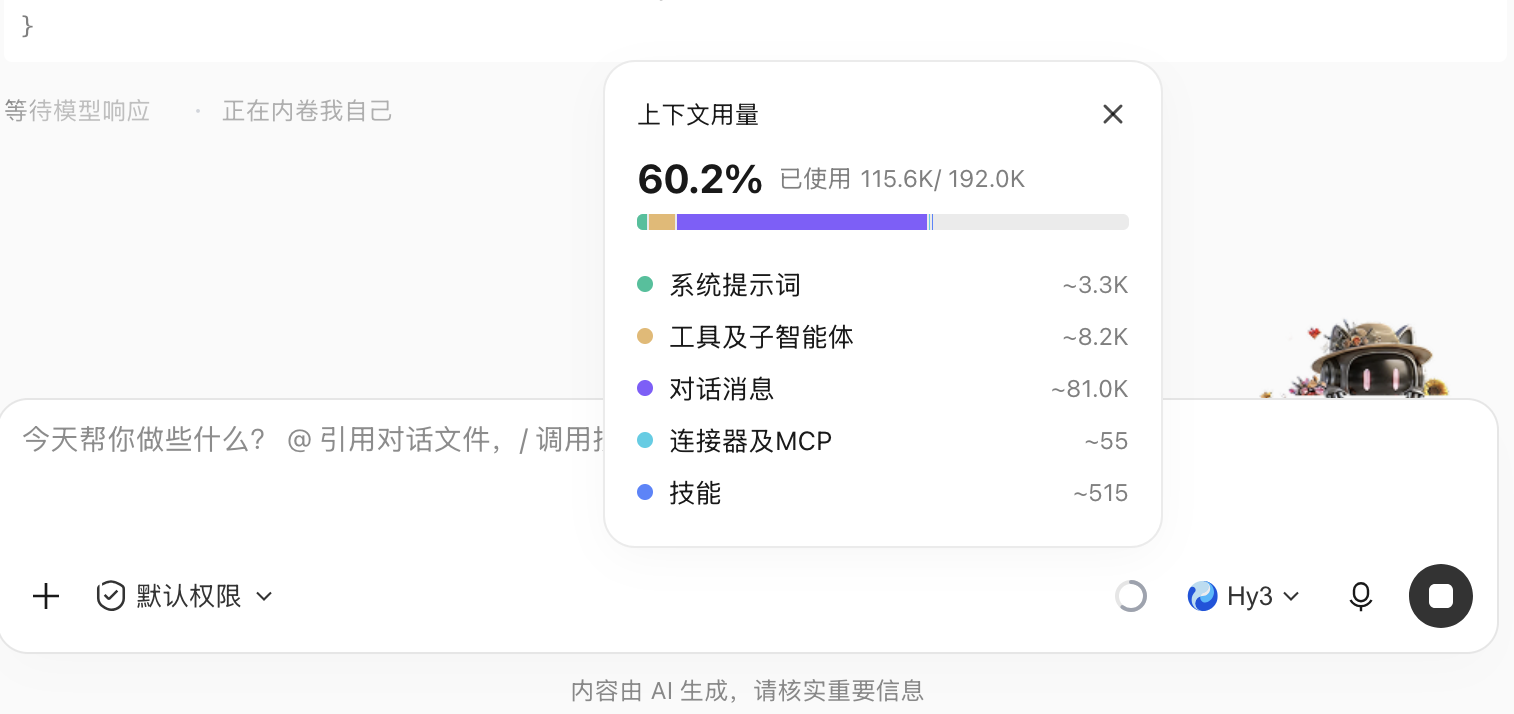 Hy3 上下文用量 60.2%（115.6K / 192.0K）